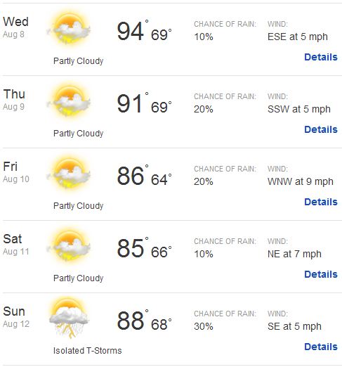 gotjweather080512