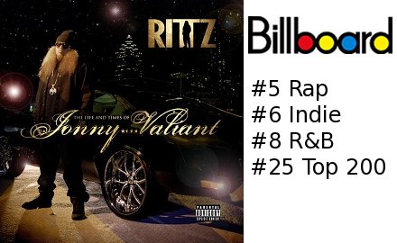 Rittz-Chart-Positions.jpg.pagespeed.ic.INXyoQYMnw