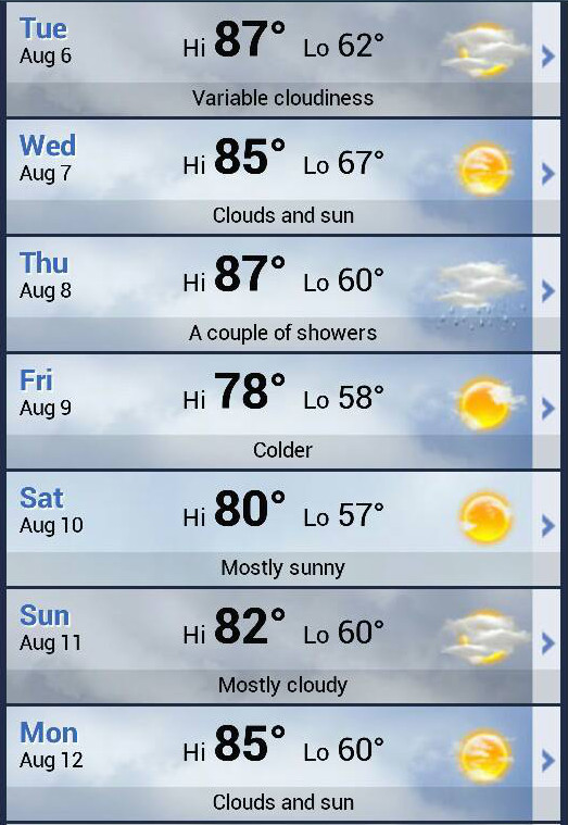 GOTJweather
