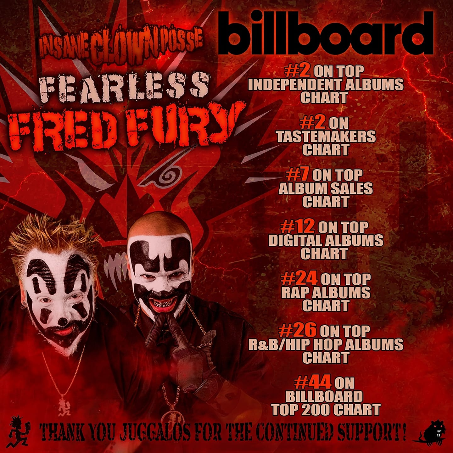 icp_fff_charts