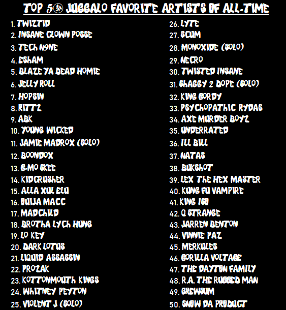 Top 50 Juggalo Favorite Artists
