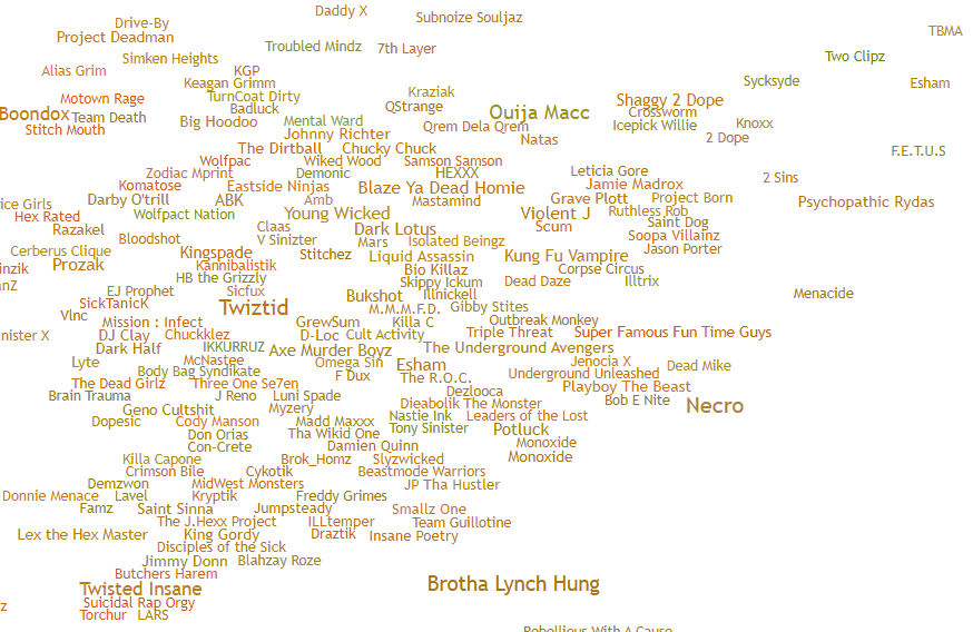 horrorcore hip-hop genre map